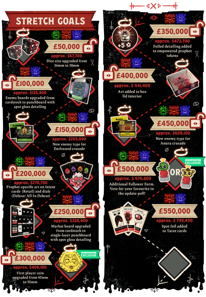 Official Cult of the Lamb: The Board Game stretch-goal graphic from the Paper Fort Games Kickstarter update used as supporting campaign evidence.