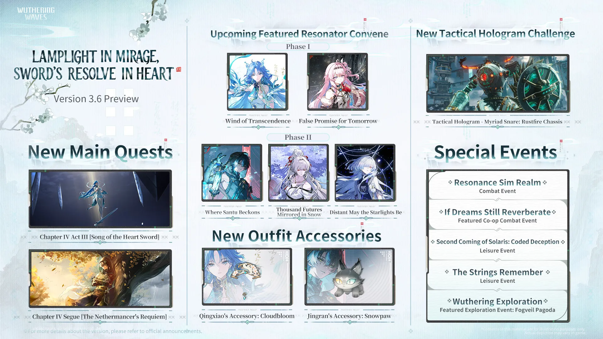 Official Wuthering Waves Version 3.6 key art showing the Lamplight in Mirage, Sword's Resolve in Heart update branding.