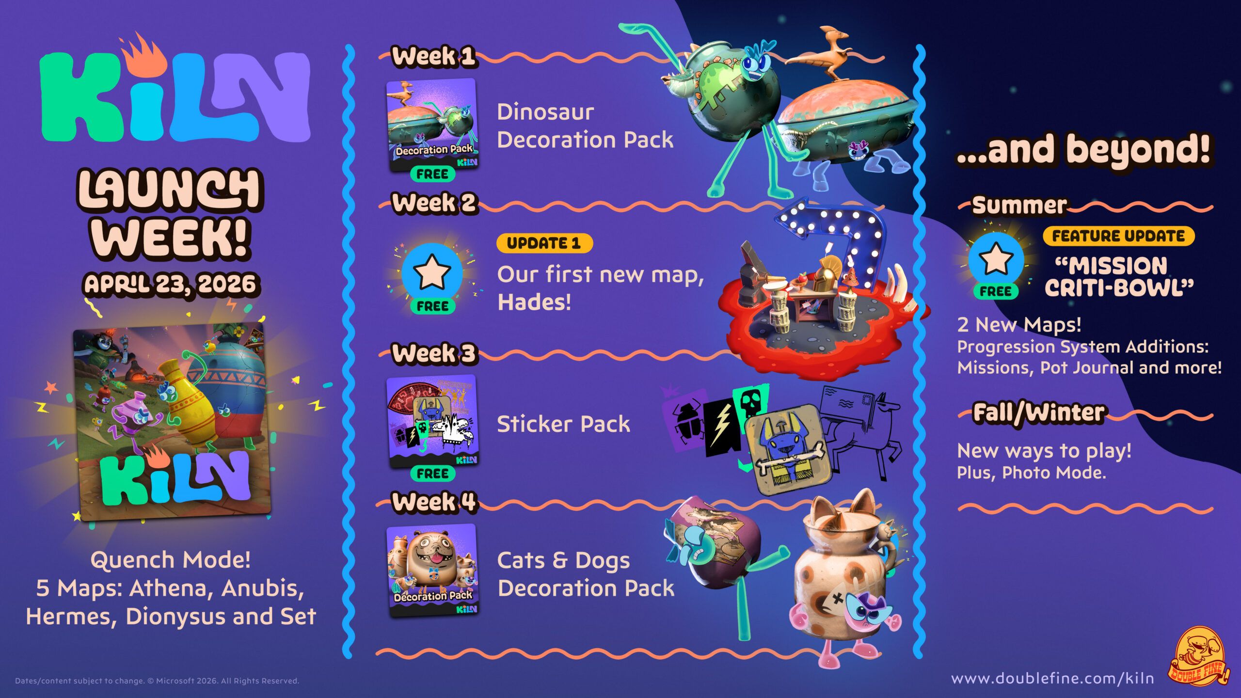 Official Kiln roadmap artwork showing the Spring 2026 launch plan.