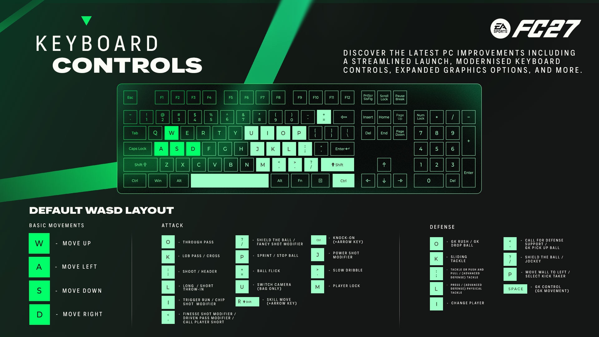 Official EA Sports FC 27 keyboard layout graphic.
